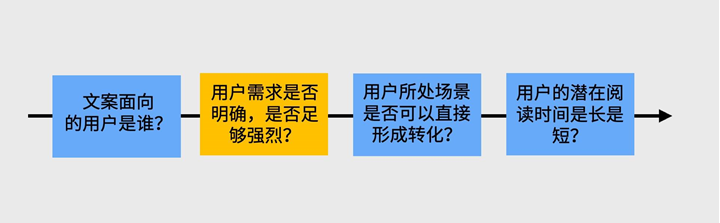 全面解析：AI文案生成技巧与优化策略，解决用户各类写作需求