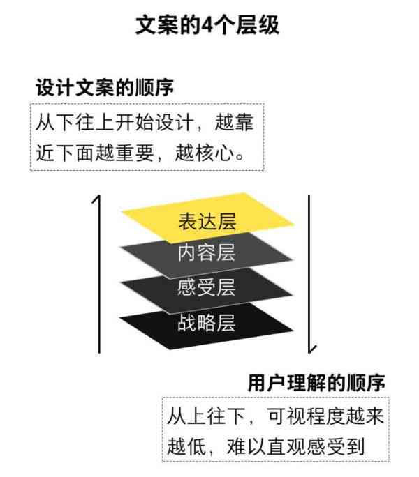 全面解析：AI文案生成技巧与优化策略，解决用户各类写作需求