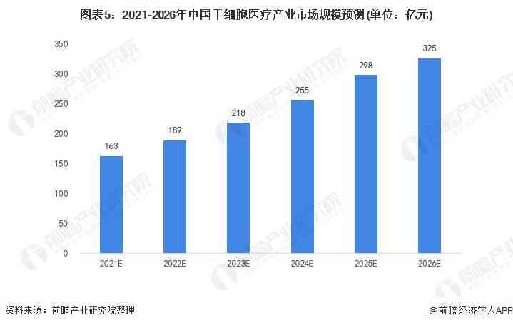 全面解读AI医疗市场趋势与发展前景：行业分析报告综合汇总