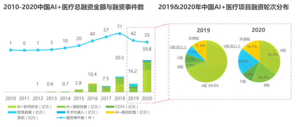 全面解读AI医疗市场趋势与发展前景：行业分析报告综合汇总