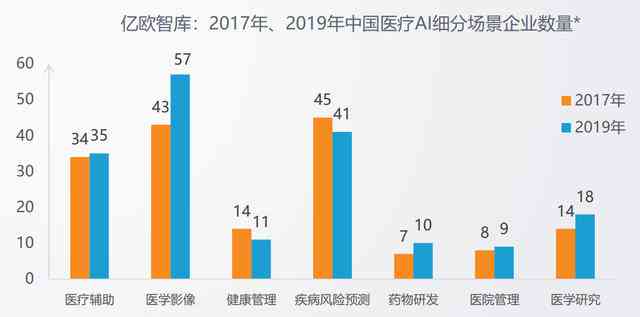 全面解读AI医疗市场趋势与发展前景：行业分析报告综合汇总