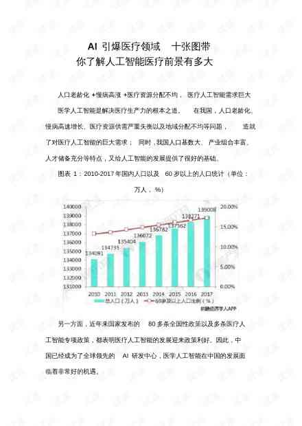 ai医疗领域市场分析报告范文：写作指南与精选范例大全