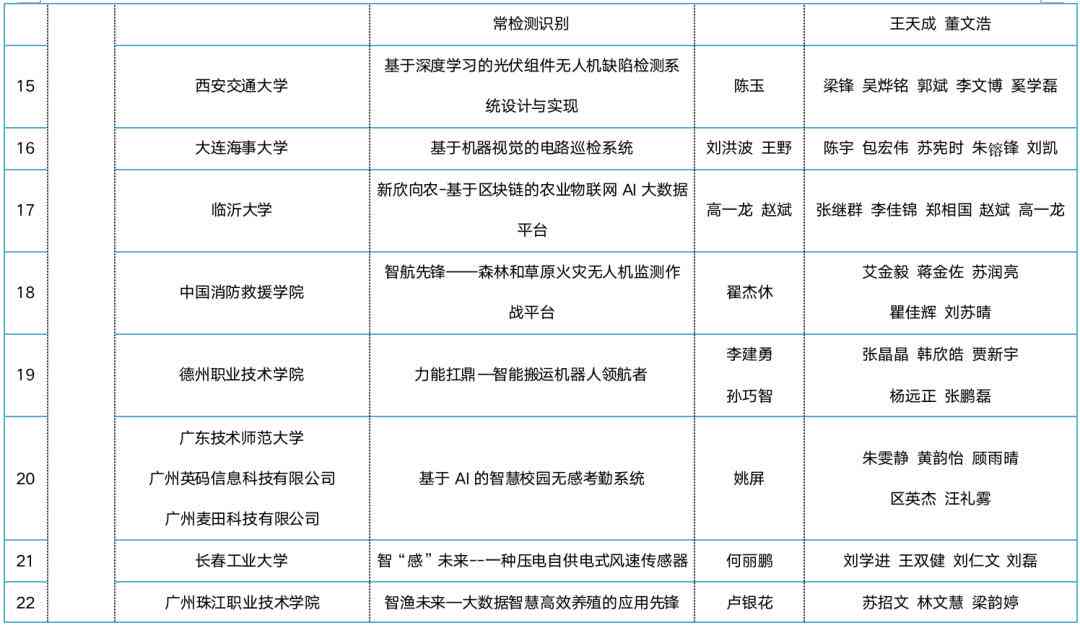 AI创新创业全景分析：市场趋势、技术进展与未来展望报告