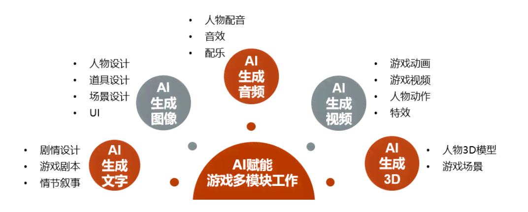 ai绘画提升了创作效率吗：原因探讨及效益分析