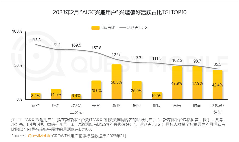 AI绘画行业全景解析：市场趋势、技术进展与未来投资机遇洞察报告