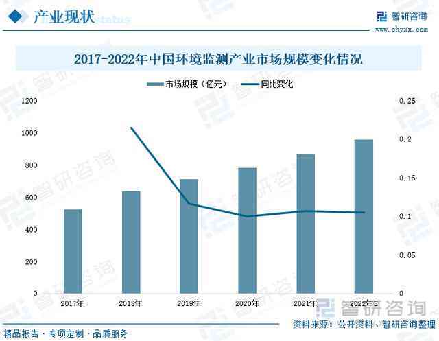 AI绘画行业全景解析：市场趋势、技术进展与未来投资机遇洞察报告