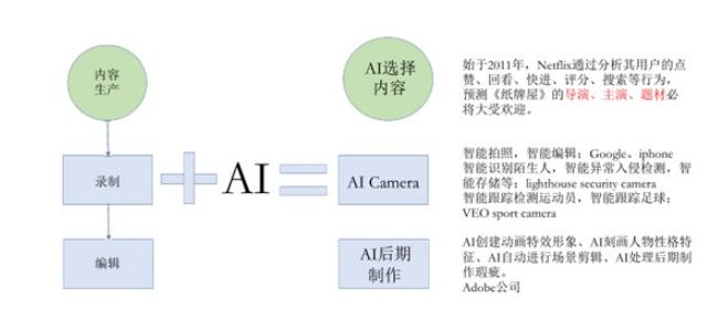 AI绘画技术：原理、应用场景、特点及发展历程解析