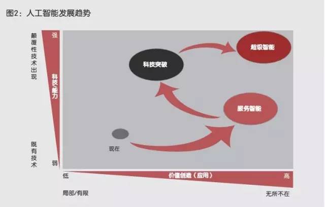 人工智能市场全景分析：趋势、应用、挑战与未来发展预测