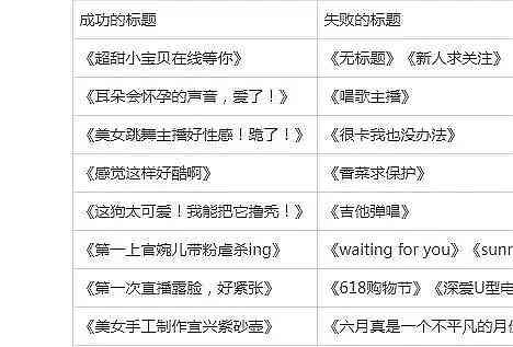 零食直播如何撰写吸引人的大全攻略与实例分享