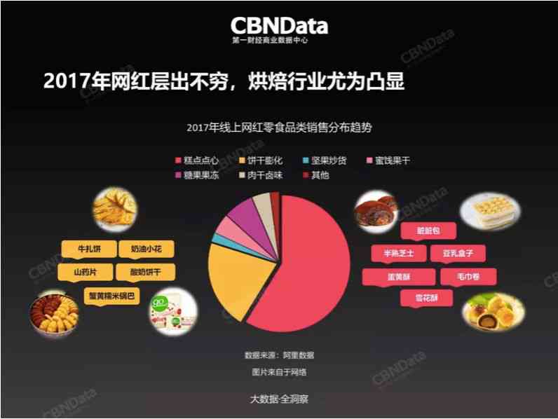 全方位零食直播带货话术攻略：涵吸引、互动、转化全流程