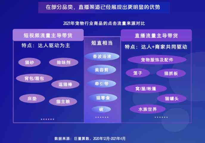 全方位零食直播带货话术攻略：涵吸引、互动、转化全流程