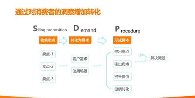 全方位零食直播带货话术攻略：涵吸引、互动、转化全流程