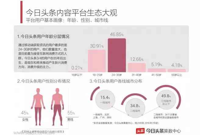 今日揭秘：头条写作如何通过文章赚取收益，写文赚钱全攻略