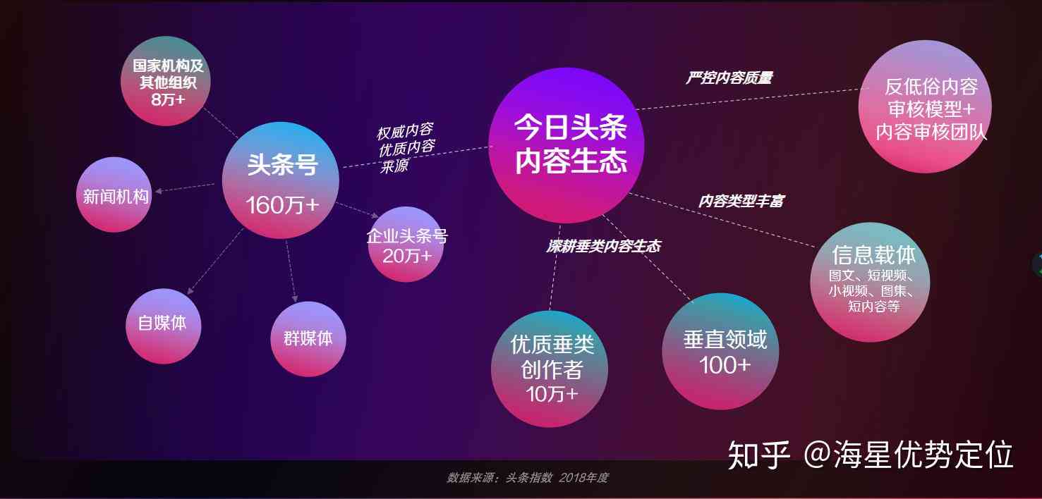 全面解析：今日头条写作攻略——从选题到优化，全方位提升内容吸引力