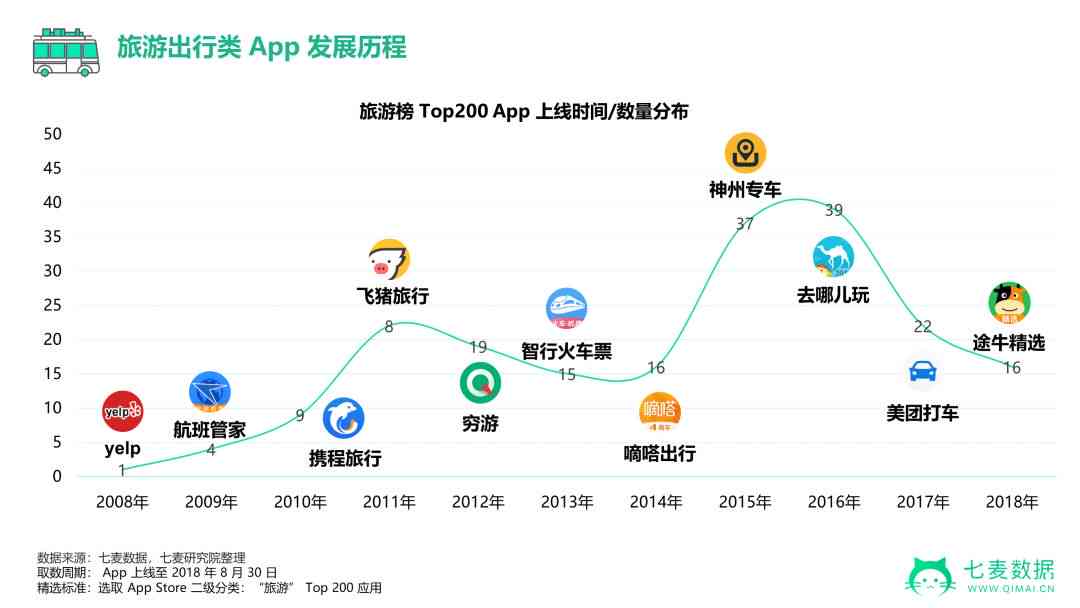 全方位解析：AI营销写作工具的类型、功能与应用攻略