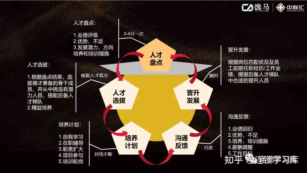 21世人才4C：核心目标、关键能力、四大技能与人才中心论述精华