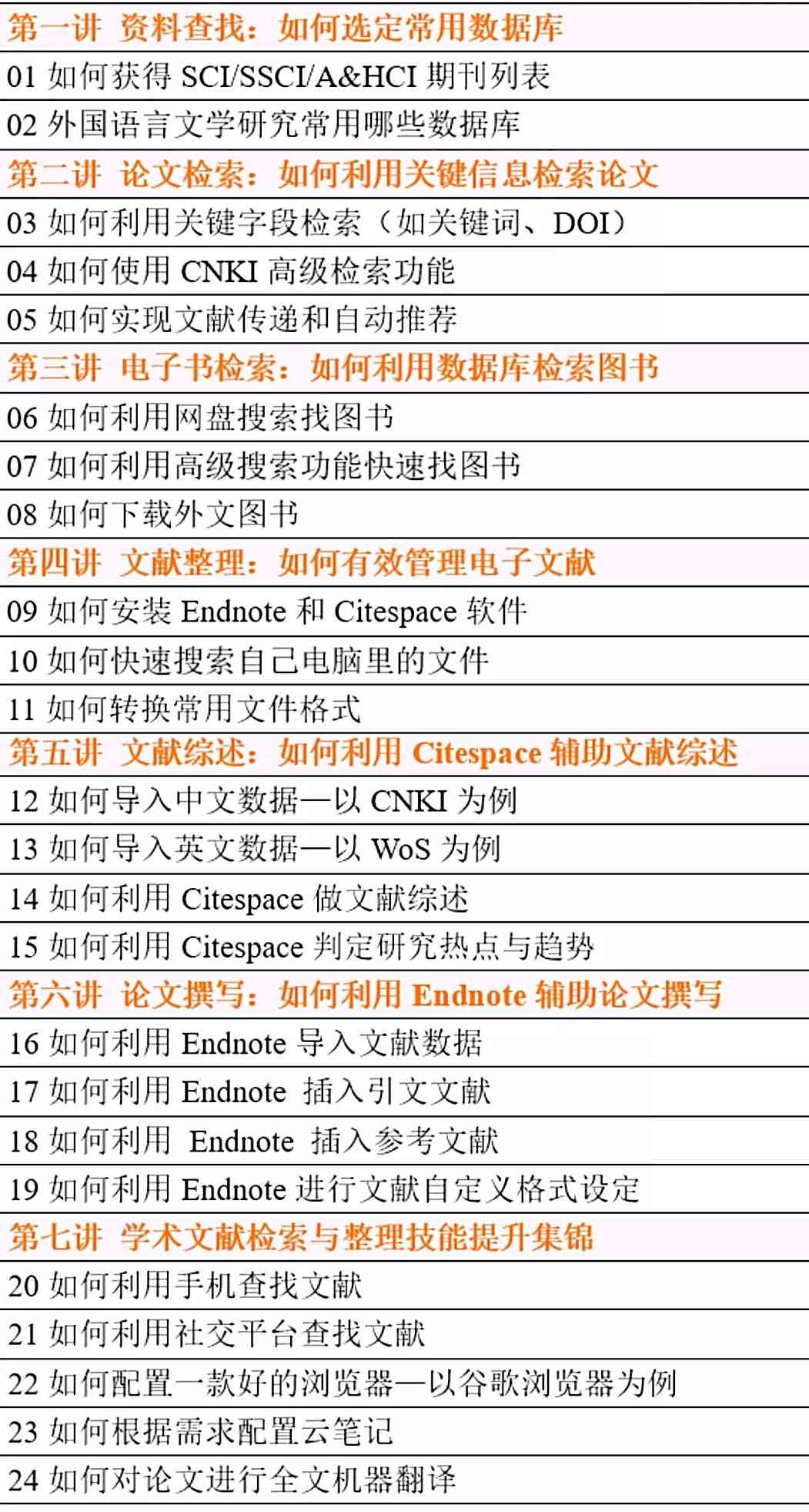 详解知网写作助手使用攻略：全面掌握文献检索、资料整理与论文创作技巧