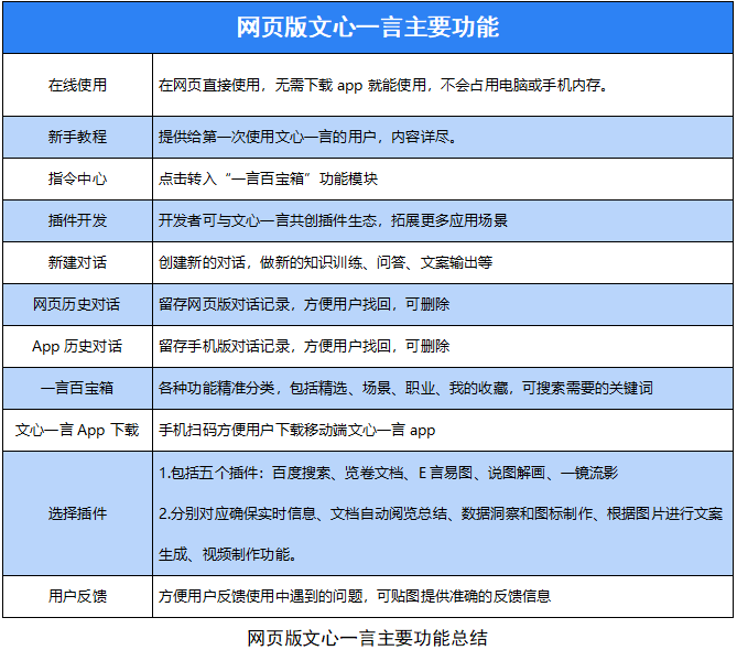 知网智能ai写作与文心一言比较