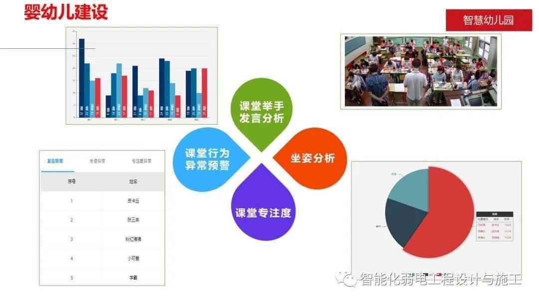 智能化幼儿园综合解决方案：管理系统设计、项目规划及设备清单