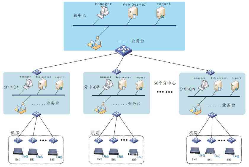 幼儿园智能化综合解决方案：涵环境监控、教学互动与安全管理