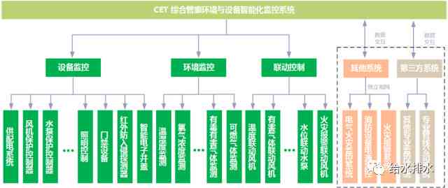 幼儿园智能化综合解决方案：涵环境监控、教学互动与安全管理