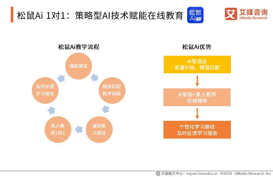 行业AI训练数据分析报告：撰写攻略与要点解析