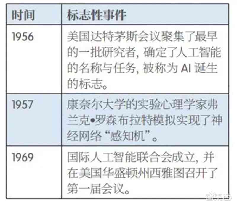 人工智能行业训练数据分析综合报告：深度分析与总结报告文库