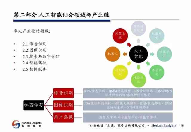 人工智能行业训练数据分析综合报告：深度分析与总结报告文库