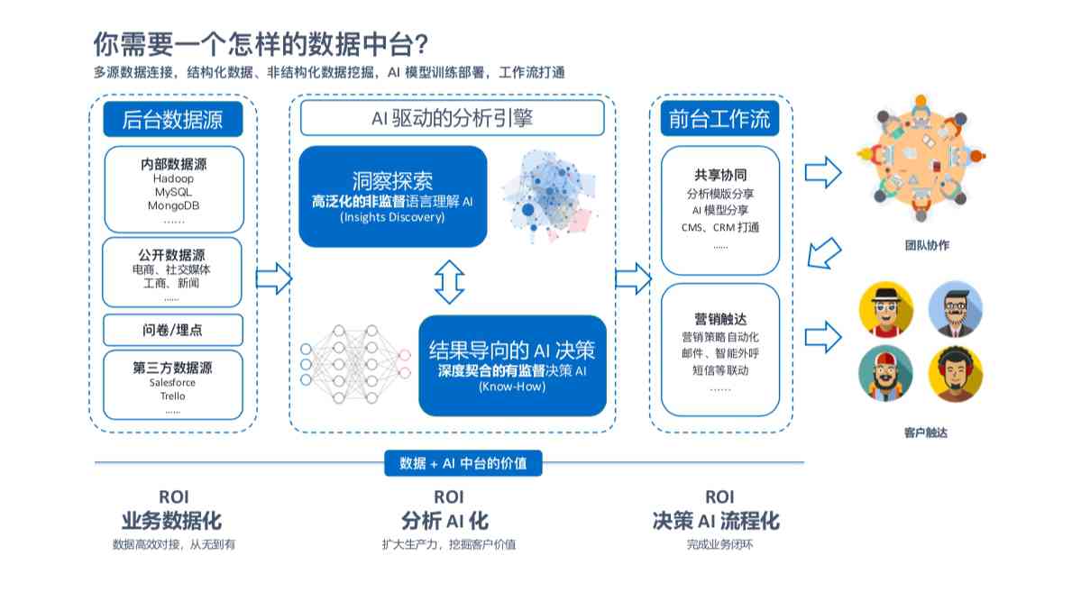 深度解析：行业AI训练数据全景分析及优化策略报告