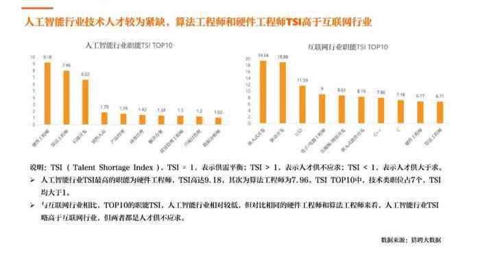 行业ai训练数据分析报告