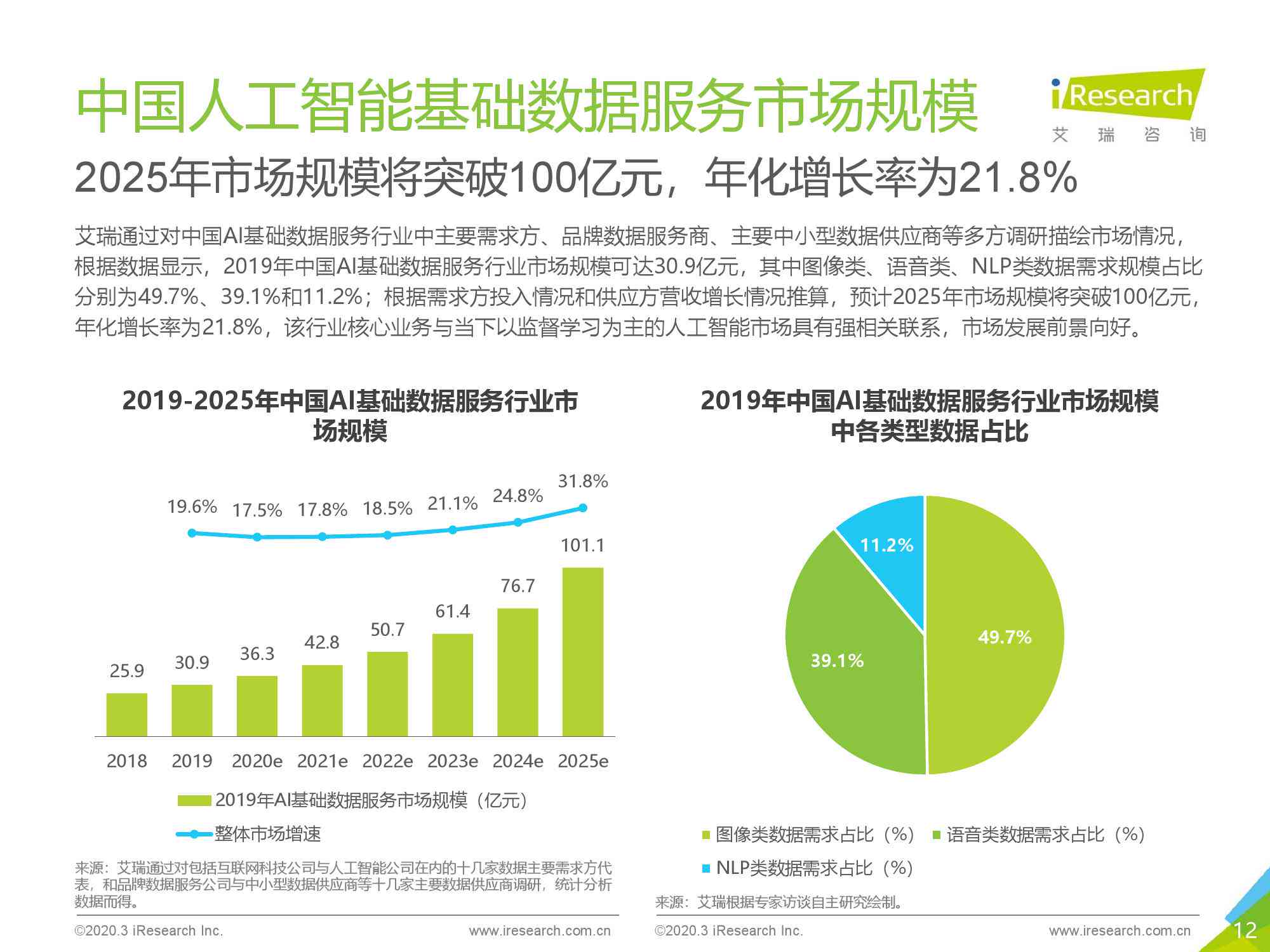 行业ai训练数据分析报告