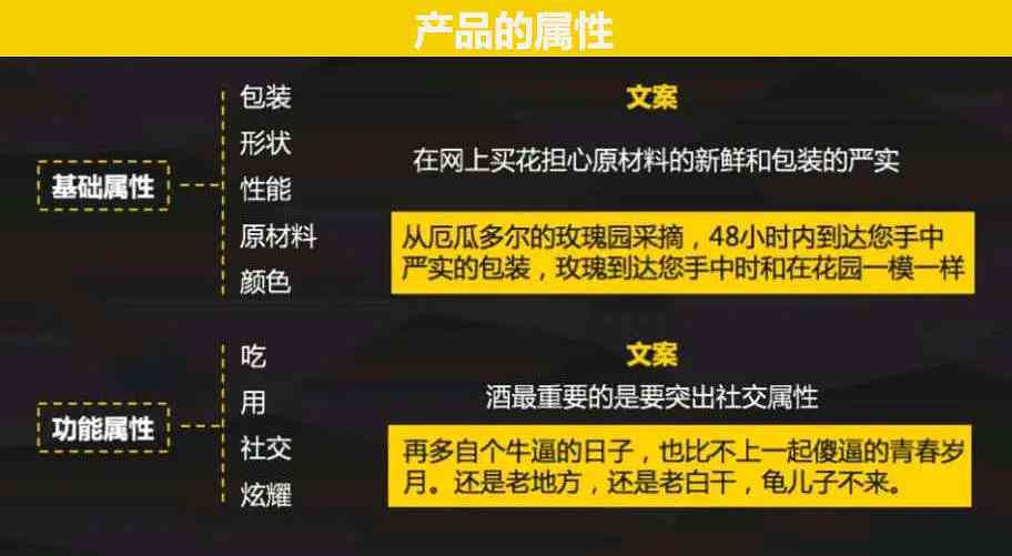 全方位攻略：微博文案撰写技巧与热门问题解答