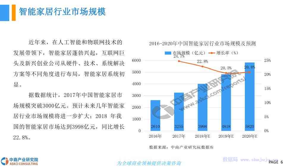 人工智能项目精选方案撰写报告范文：文库模板集锦