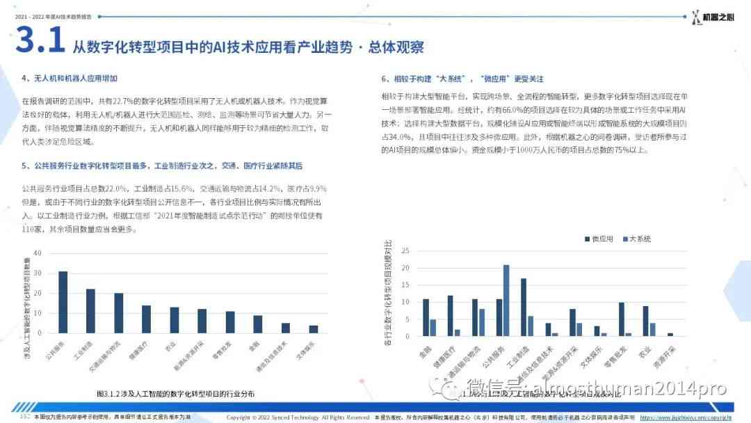 AI报告书模板：全面涵数据分析、图表展示与结论概述