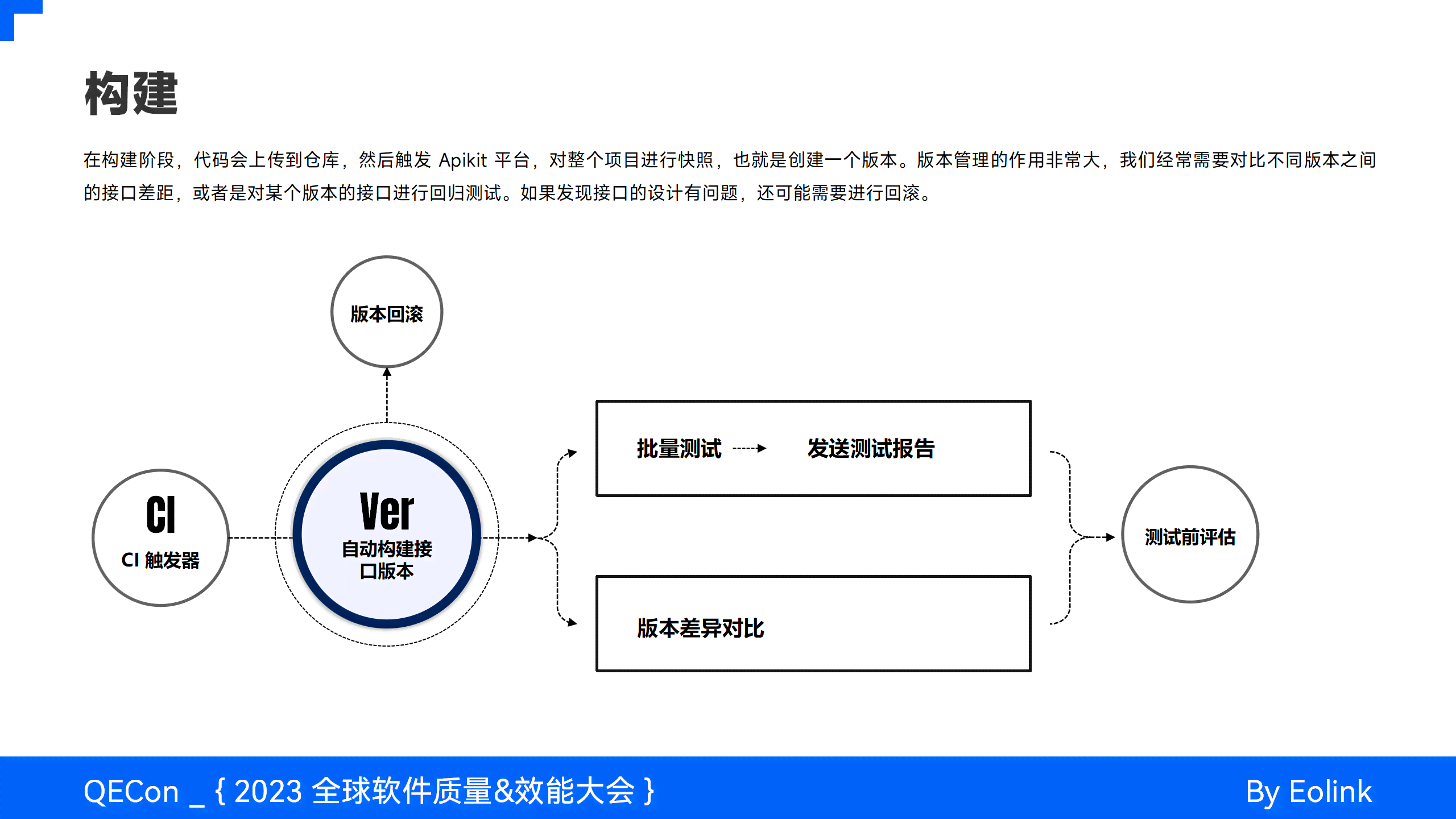 ai撰写方案报告