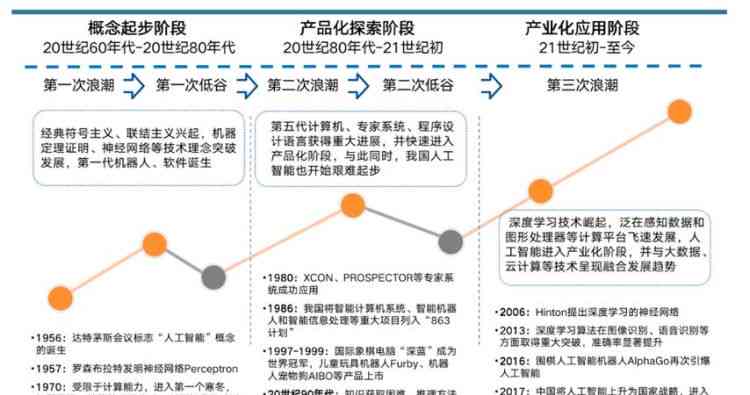 加拿大人工智慧领域最新研究报告：聚前沿技术进展