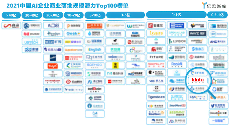 加拿大ai最新研究报告