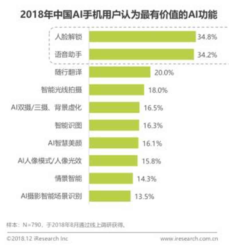 加拿大ai最新研究报告