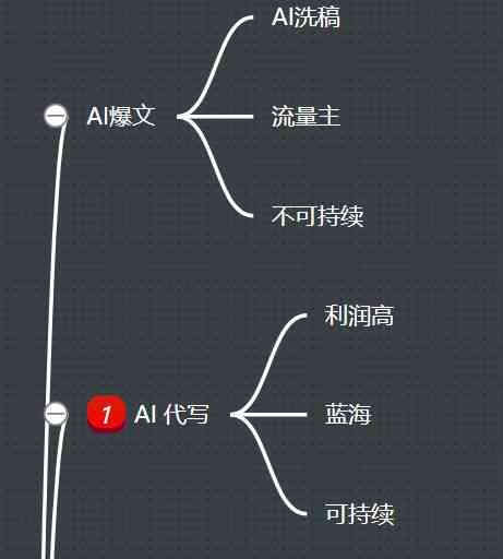 利用AI写作实现多渠道盈利：全面指南解析如何通过人工智能创作赚取收入