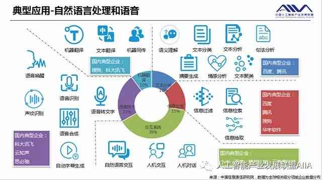 如何运用智能人工智能技术进行高效营销策略的制定与实