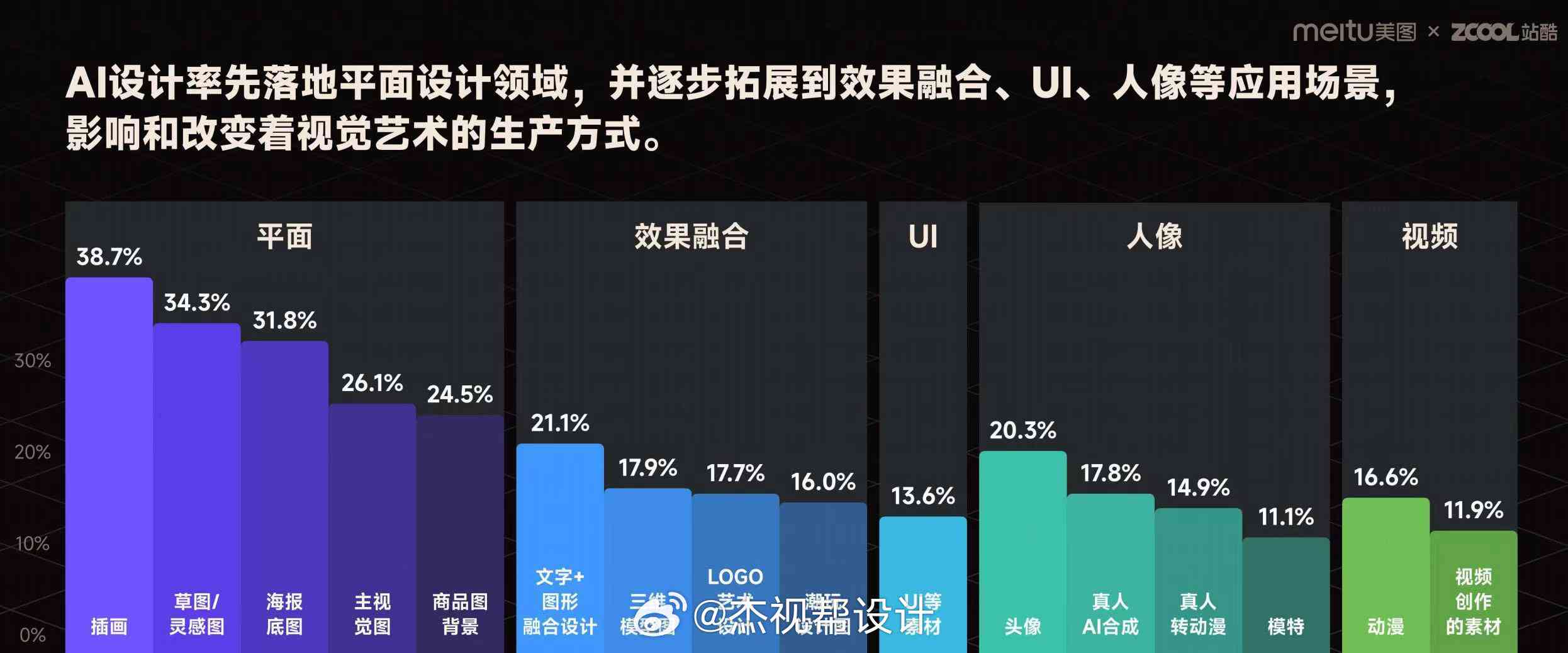 AI创作现状