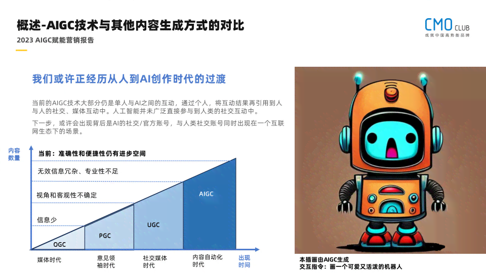 AI创作现状