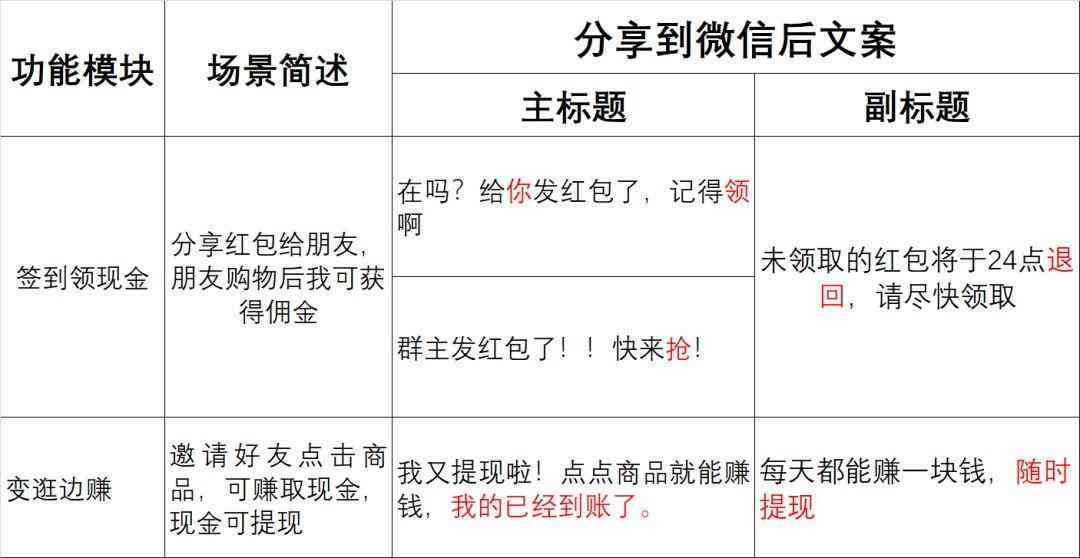 n带货文案具备的特点：全面解析其构成要素与写作技巧