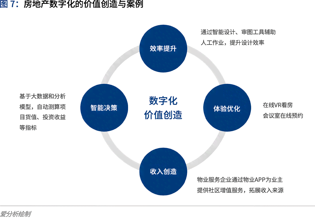 AI替代工作的全面解析：哪些职业将被智能技术重塑与革新