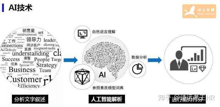 AI替代工作的全面解析：哪些职业将被智能技术重塑与革新