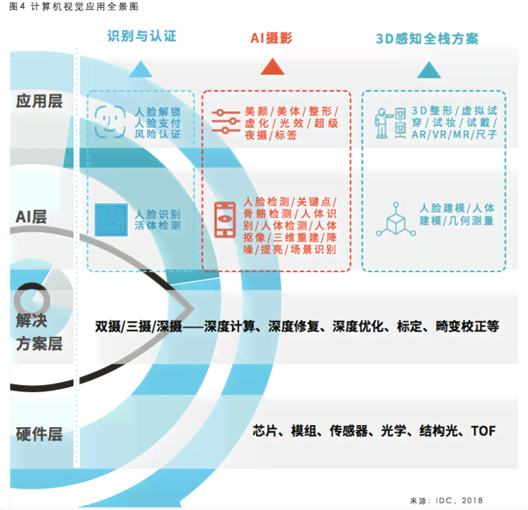 人工智能行业职场文案攻略：解锁智能工作新境界