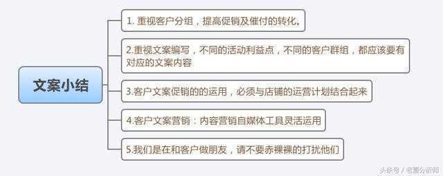 探索可能：你的朋友如何通过一个程序软文文案在文库推广中收获成功