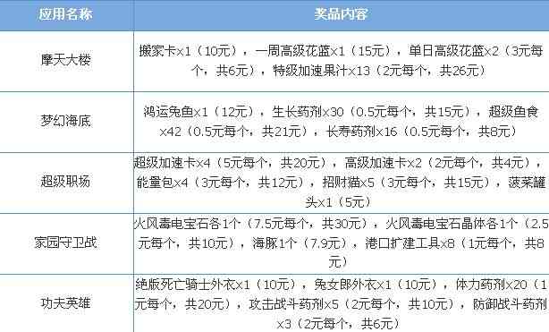 蜂窝脚本价格一览：月费、年费及不同版本费用对比解析