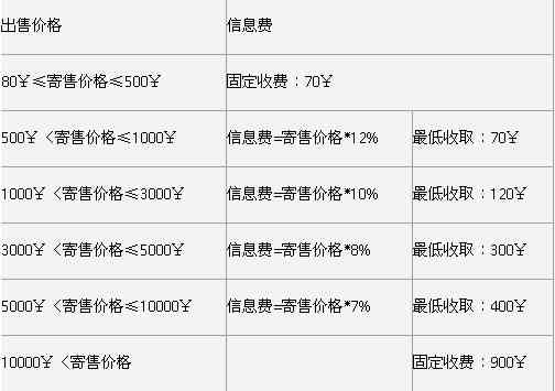 蜂窝脚本价格一览：月费、年费及不同版本费用对比解析