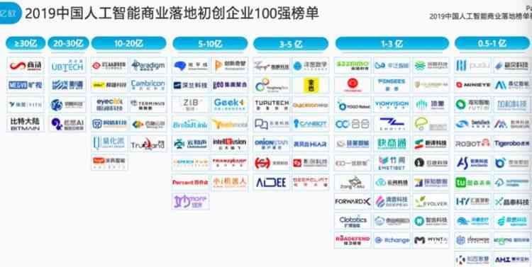 《2019人工智能行业发展趋势研究报告》